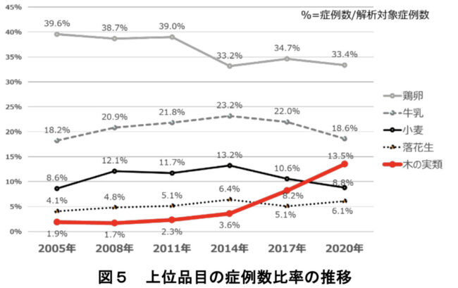 グラフ１